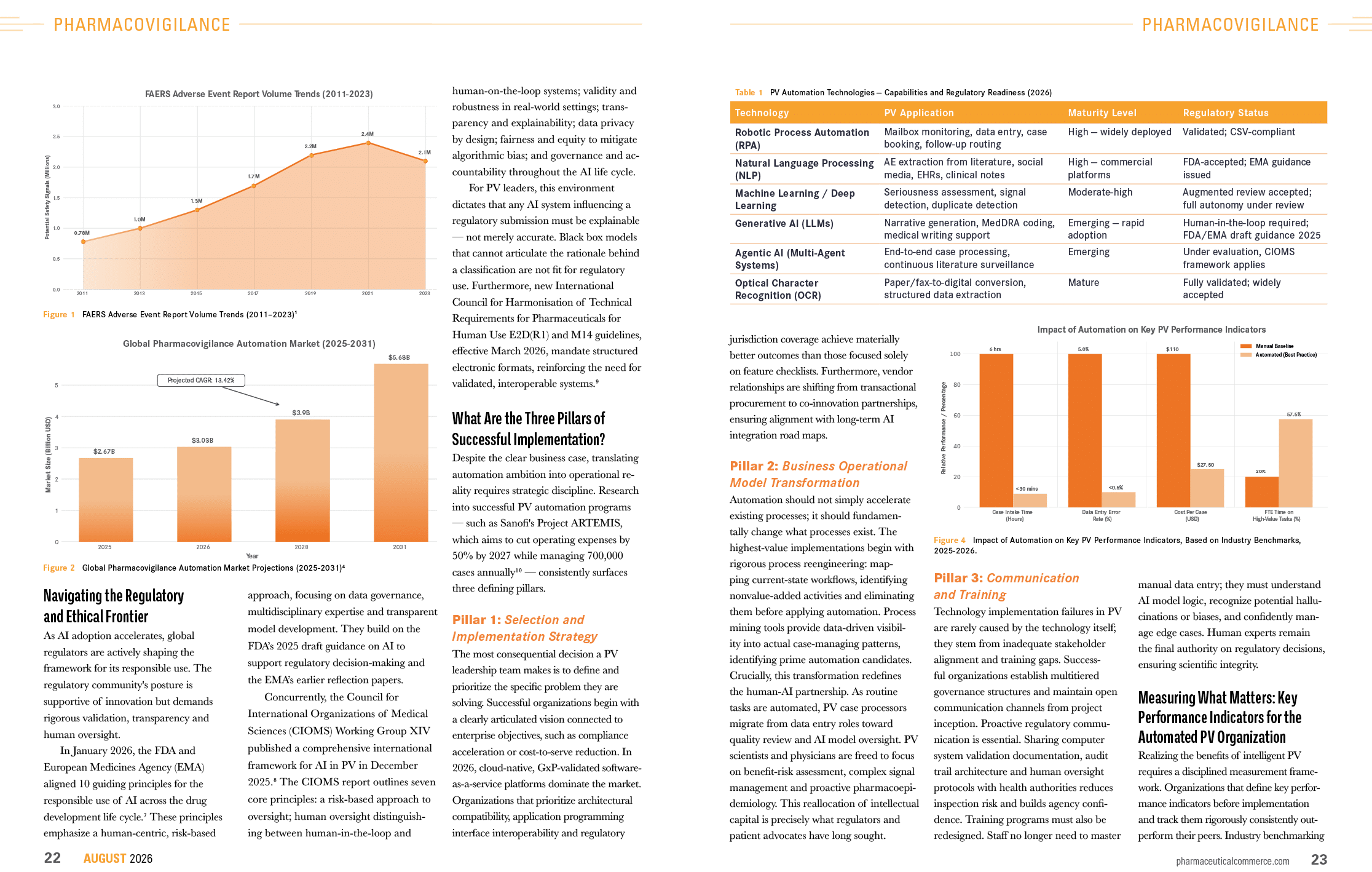The spread contains multiple bar charts, a line graph, and a table presenting data and analysis related to pharmacovigilance trends, adverse drug reactions, and their impact on patient safety. Description generated by AI