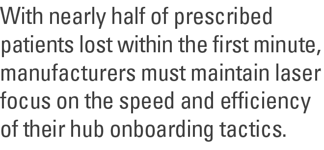 With nearly half of prescribed patients lost within the first minute, manufacturers must maintain laser focus on the ...