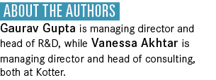  About the Authors Gaurav Gupta is managing director and head of R&D, while Vanessa Akhtar is managing director and h...